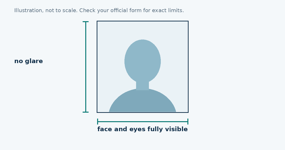 Diagram of a square passport photo with the face and eyes fully visible