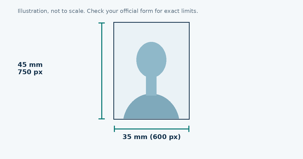 Diagram of a UK passport photo, 35 mm by 45 mm, with a 600 by 750 pixel digital minimum